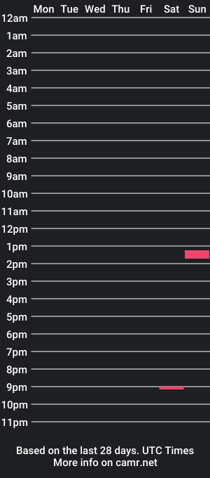 cam show schedule of cdlisami