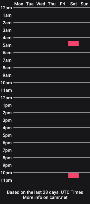 cam show schedule of cdnhardrock77