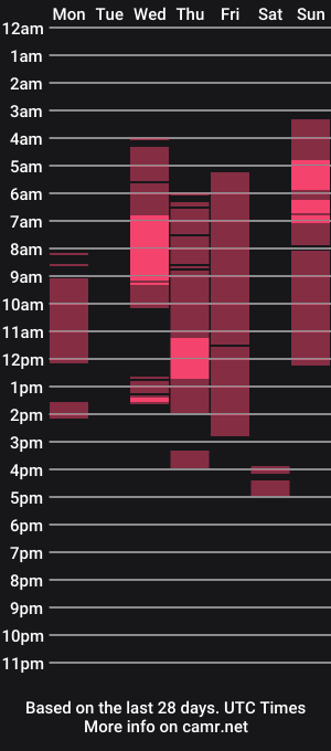 cam show schedule of cdslutmichelle7