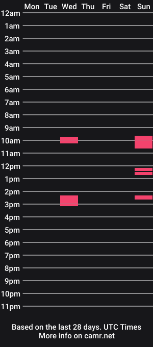 cam show schedule of cdssmall