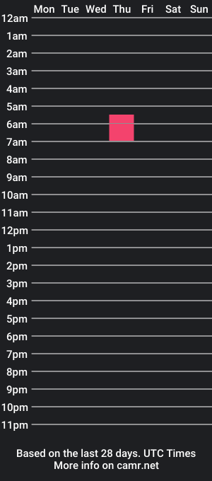 cam show schedule of cdvany