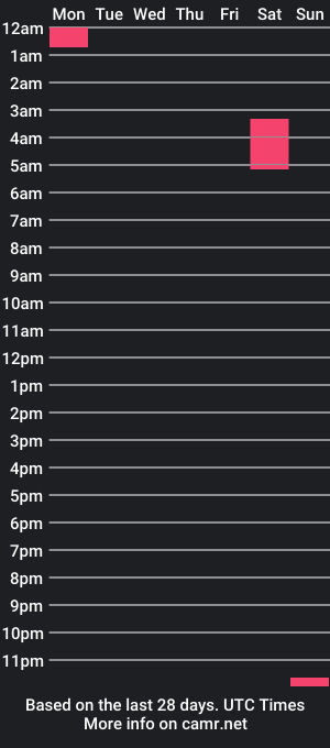 cam show schedule of cdwhoreinsanjose