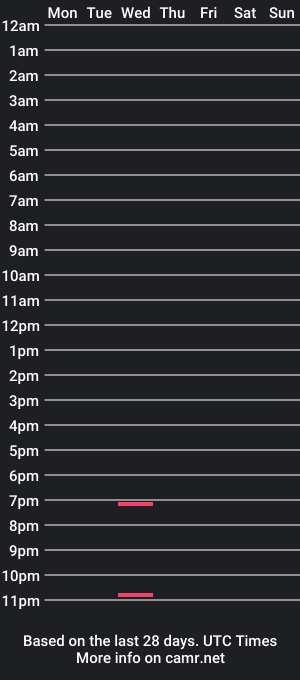 cam show schedule of ce1est3