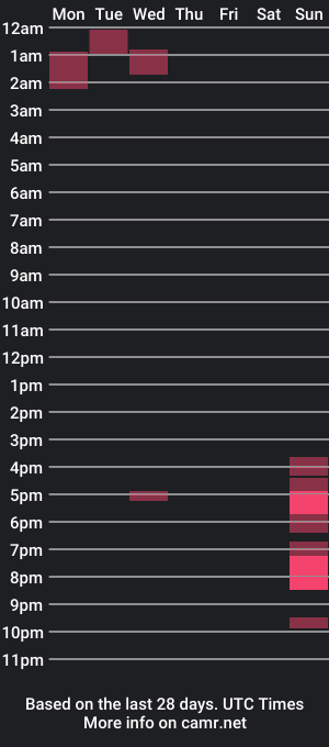 cam show schedule of ceb4you