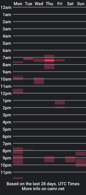 cam show schedule of cebas