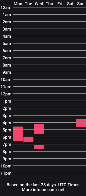 cam show schedule of cecavec