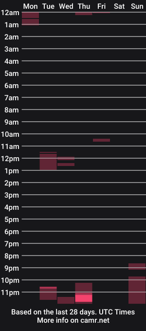 cam show schedule of cececunt