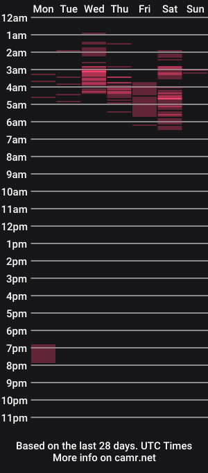cam show schedule of cecihotty4u