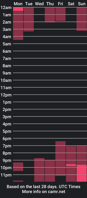 cam show schedule of cecilexo18