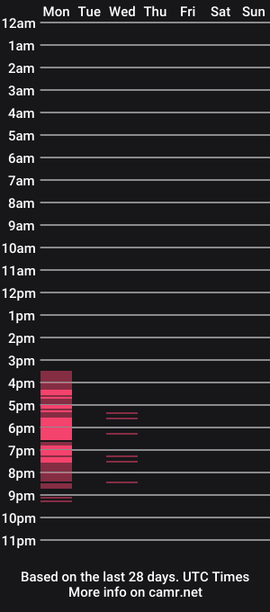 cam show schedule of cecilysaintclaire