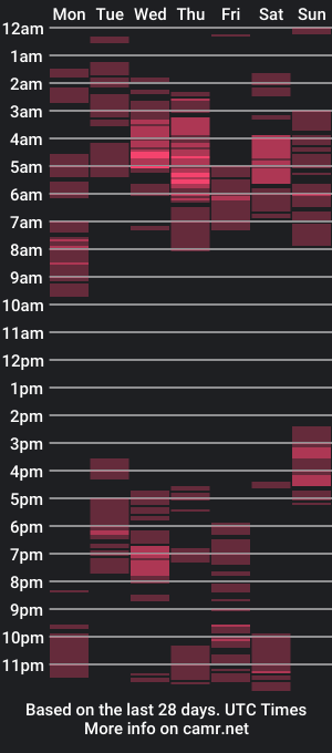 cam show schedule of cedaya555