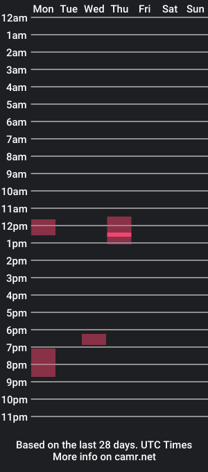 cam show schedule of cedericfrench12