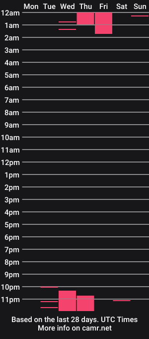 cam show schedule of cedrela_gomez