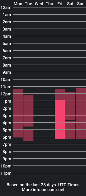 cam show schedule of cedric_muller