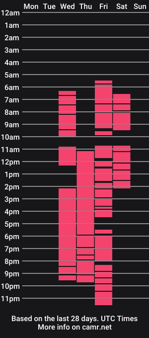 cam show schedule of cedricsolitaire