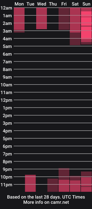 cam show schedule of cee4u2nv