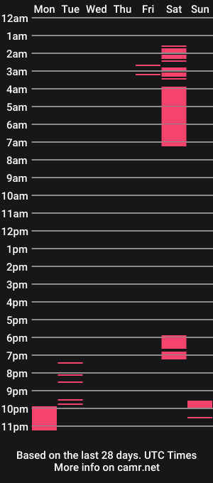 cam show schedule of ceeloveee