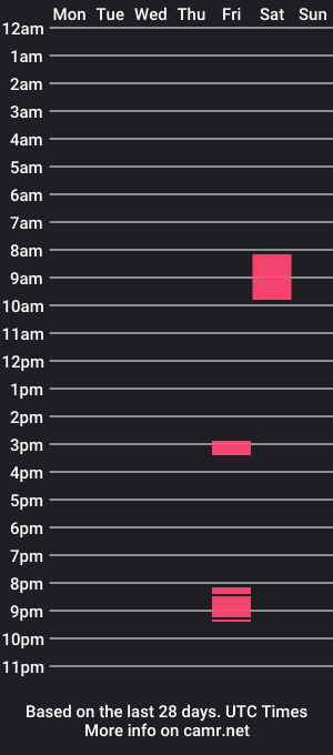 cam show schedule of ceii122