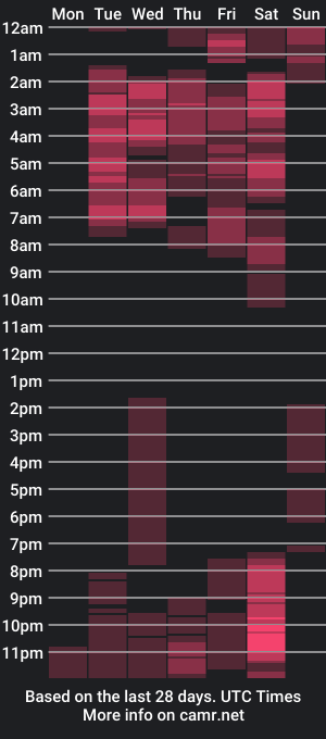 cam show schedule of celessstte