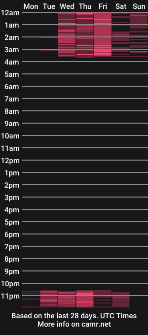 cam show schedule of celesste20