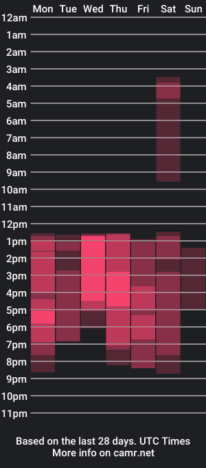 cam show schedule of celesste_38