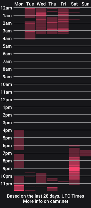 cam show schedule of celesstebruce