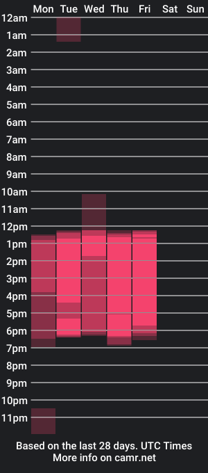 cam show schedule of celessteebm