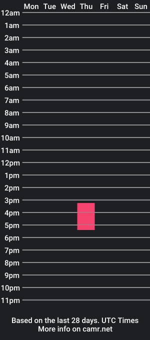 cam show schedule of celesta12