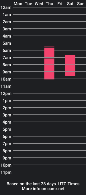 cam show schedule of celeste07_