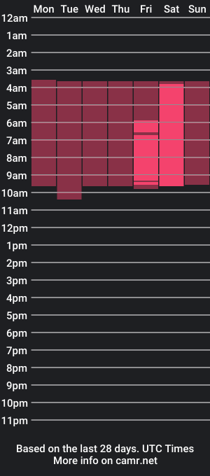 cam show schedule of celeste13_