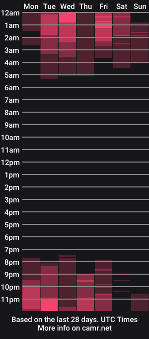 cam show schedule of celeste_1220