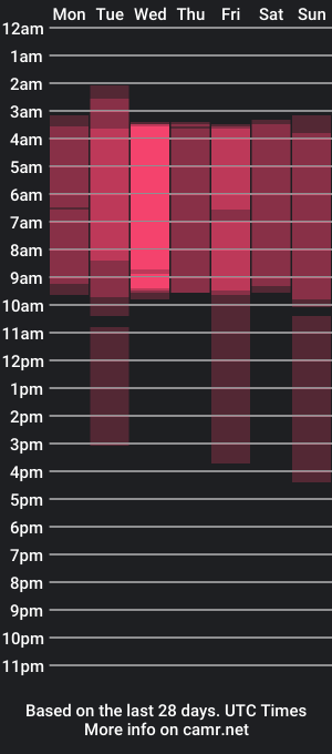 cam show schedule of celeste__gonzalez