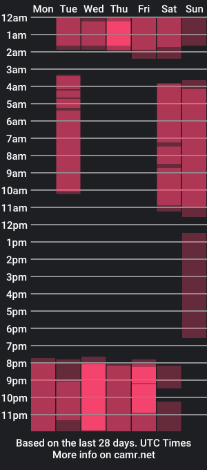 cam show schedule of celeste_diamonds