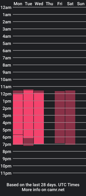 cam show schedule of celeste_fashion