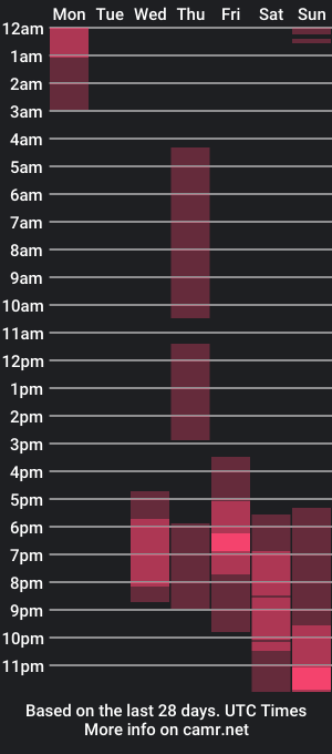 cam show schedule of celeste_gilbert