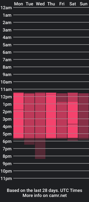 cam show schedule of celeste_harrison