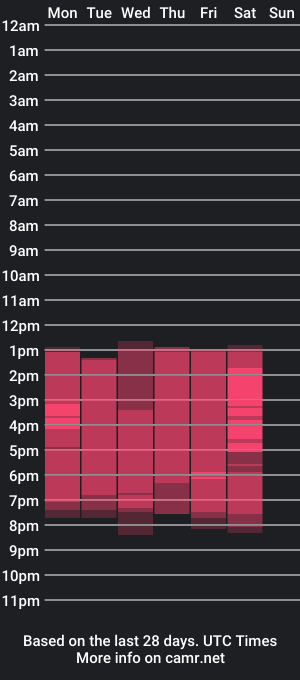 cam show schedule of celeste_latinmomy