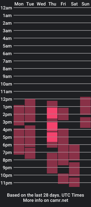 cam show schedule of celeste_moon2