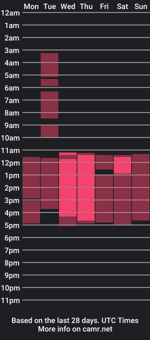 cam show schedule of celeste_rhoades