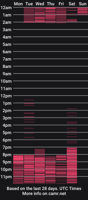 cam show schedule of celeste_roose
