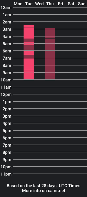 cam show schedule of celeste_roussee