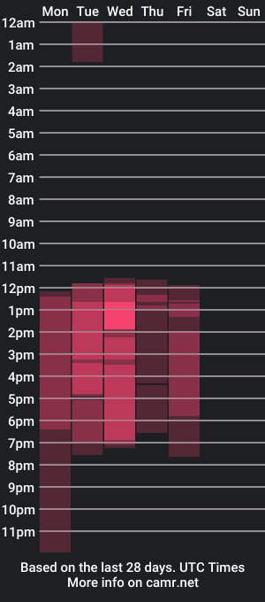 cam show schedule of celeste_smiithh