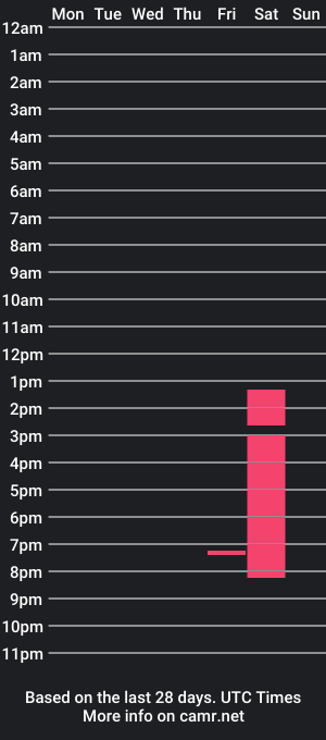 cam show schedule of celestechloe