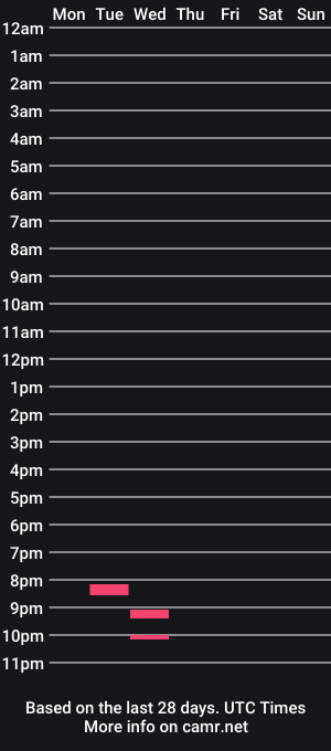 cam show schedule of celestee333