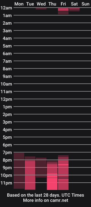 cam show schedule of celestemiilani