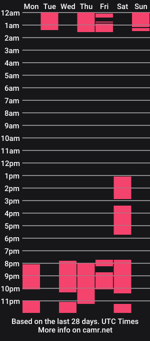 cam show schedule of celesterabbit