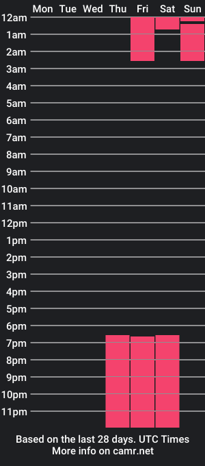 cam show schedule of celestescott_