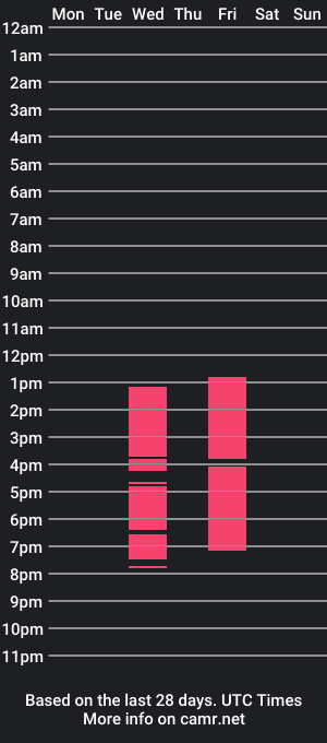 cam show schedule of celestevidal