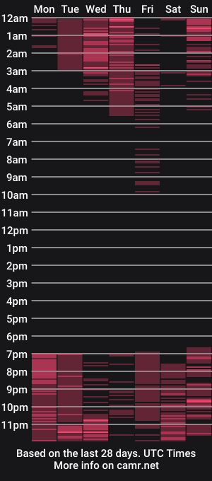 cam show schedule of celestevillamizar