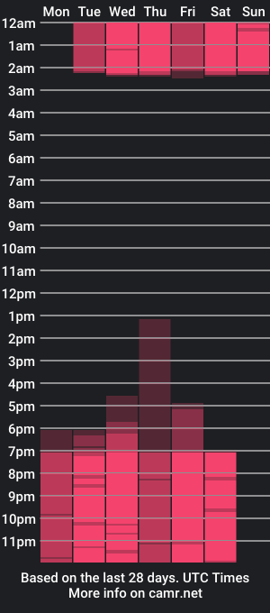 cam show schedule of celestewemblei